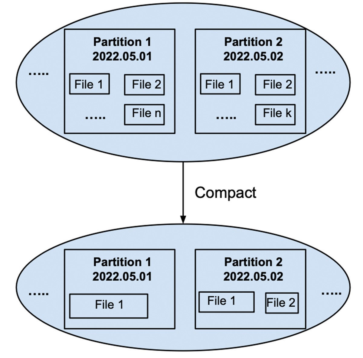 partitioning effects 06