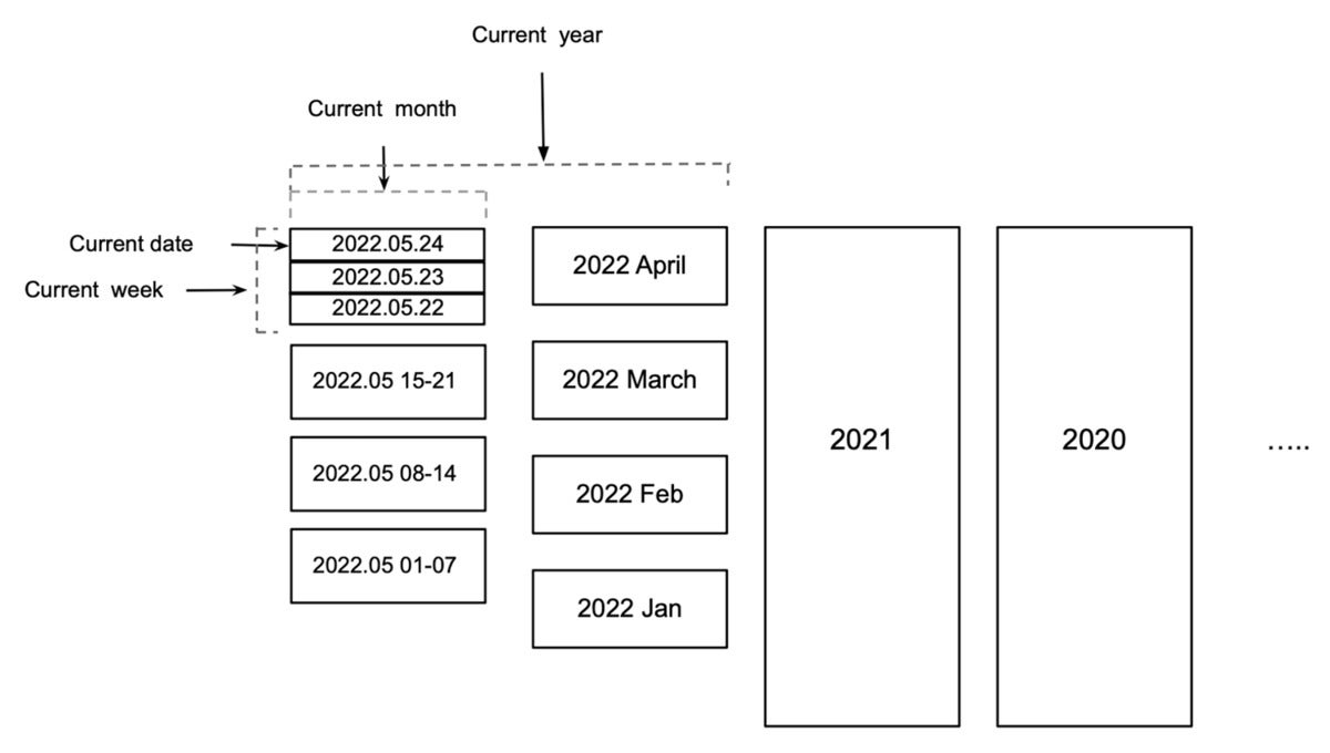 partitioning effects 07