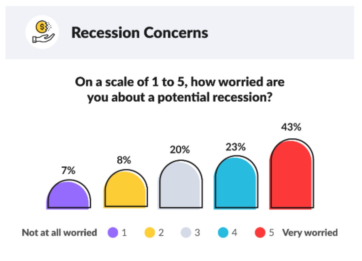 payscale concern for recession graphic