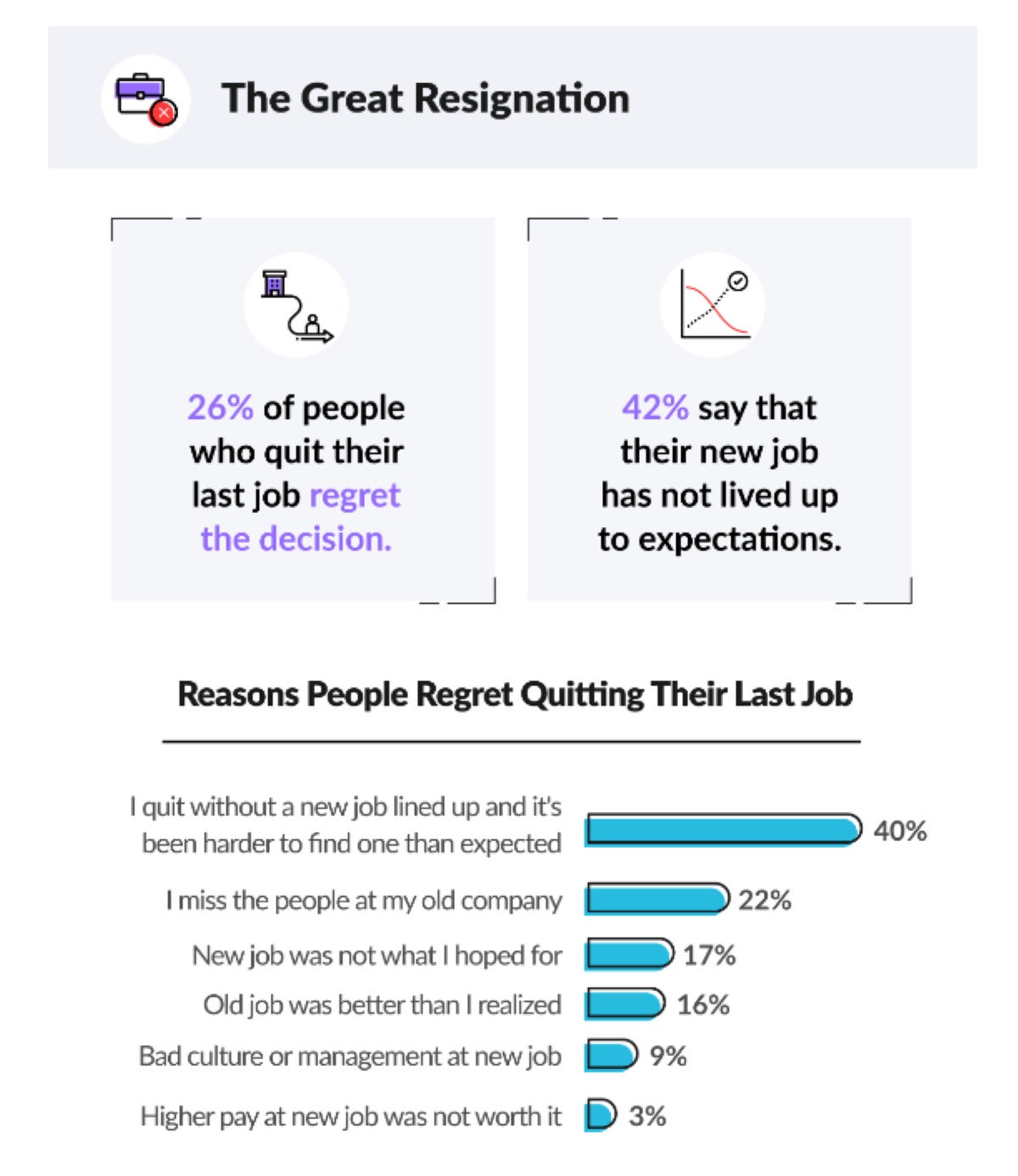 Great Resignation regrets: How to get your old job back