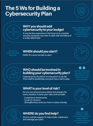 post 2 in post image five questions to ask when creating a cybersecurity plan