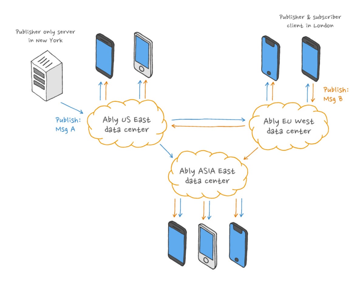 ably event driven architecture