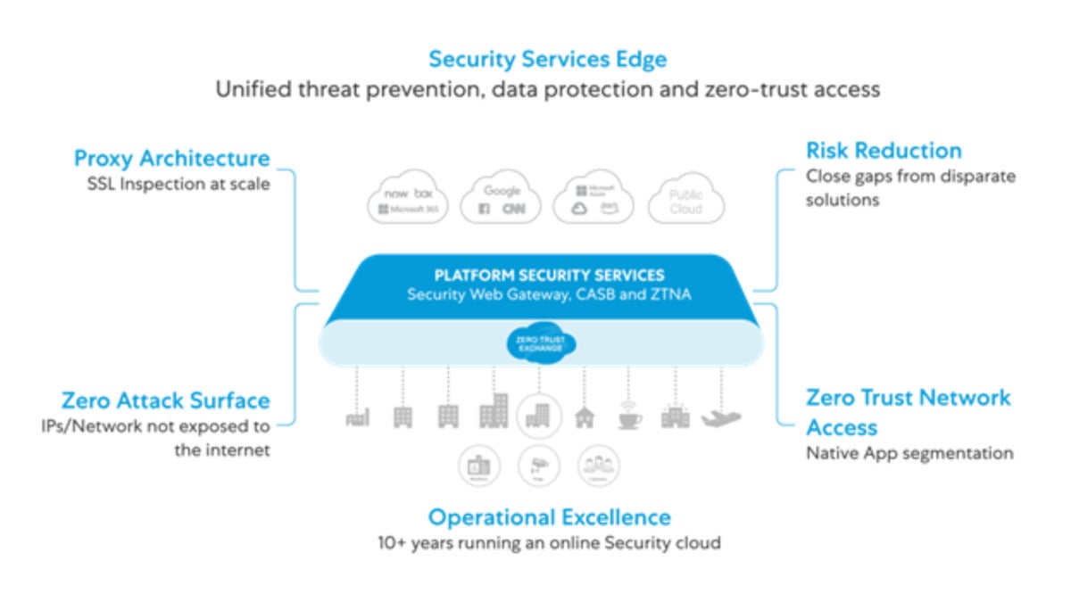 Zscaler Security Service Edge: Why it Just Works | CSO Online