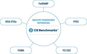 post 1 in post image 2 getting to know the cis benchmarks