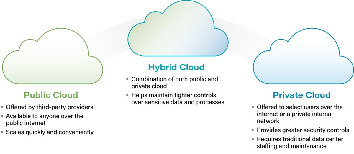 post 6 in post image what you need to know about hybrid cloud environments