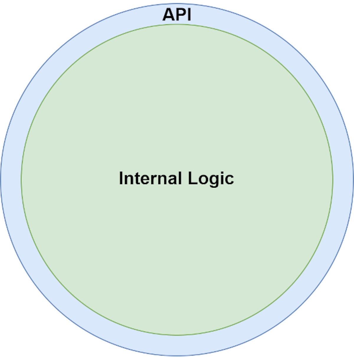 Better api