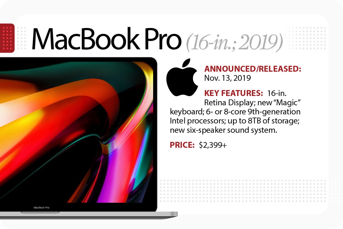 MacBook Pro 16-in.  (2019)