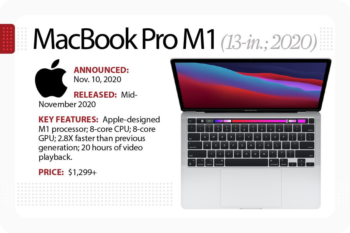 MacBook Pro 14-inch (2021) vs MacBook Pro 13-inch (2020)