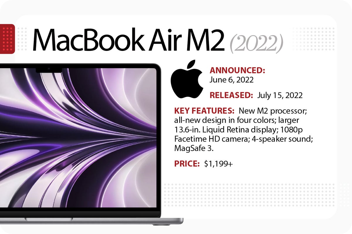 macbook air 2009 vs 2022