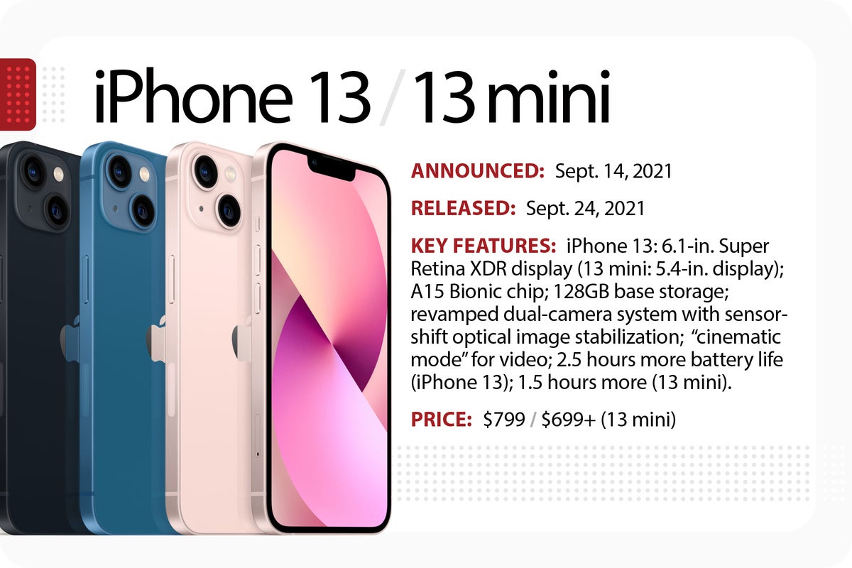 Apple iPhone 13 and 13 mini