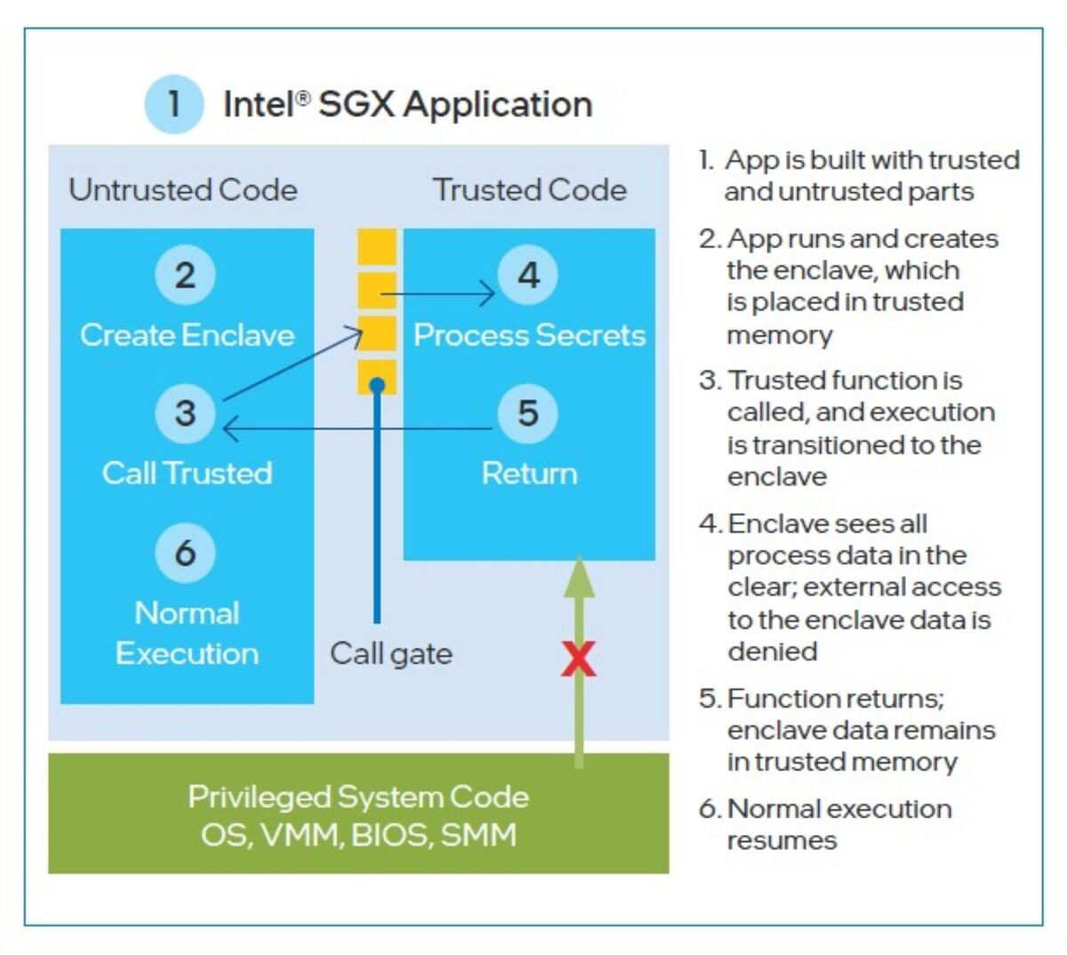 An Ecosystem Solution for Confidential Computing Geeky Insider