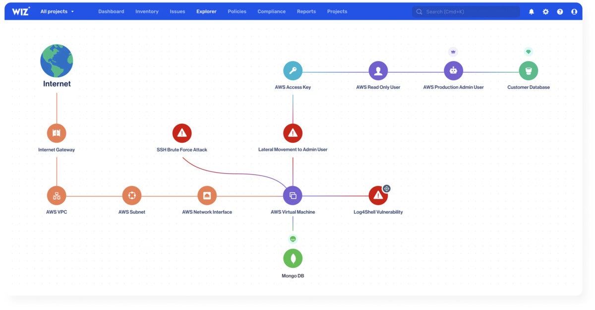 strom cnapp wiz security graph