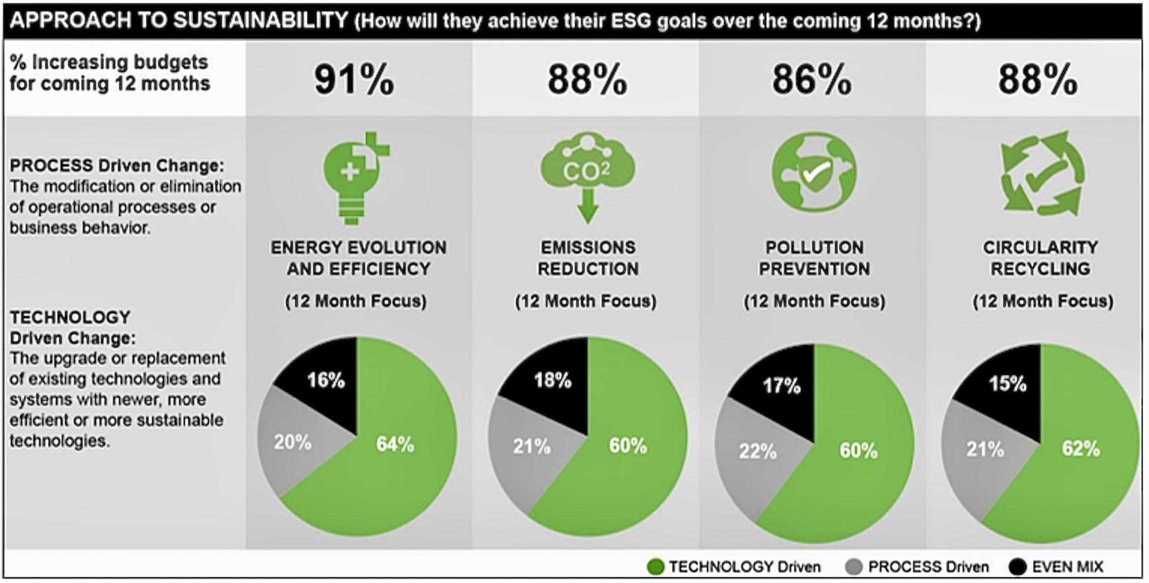 Corporate Execs Confident On Sustainability Goals, Admit More Work ...