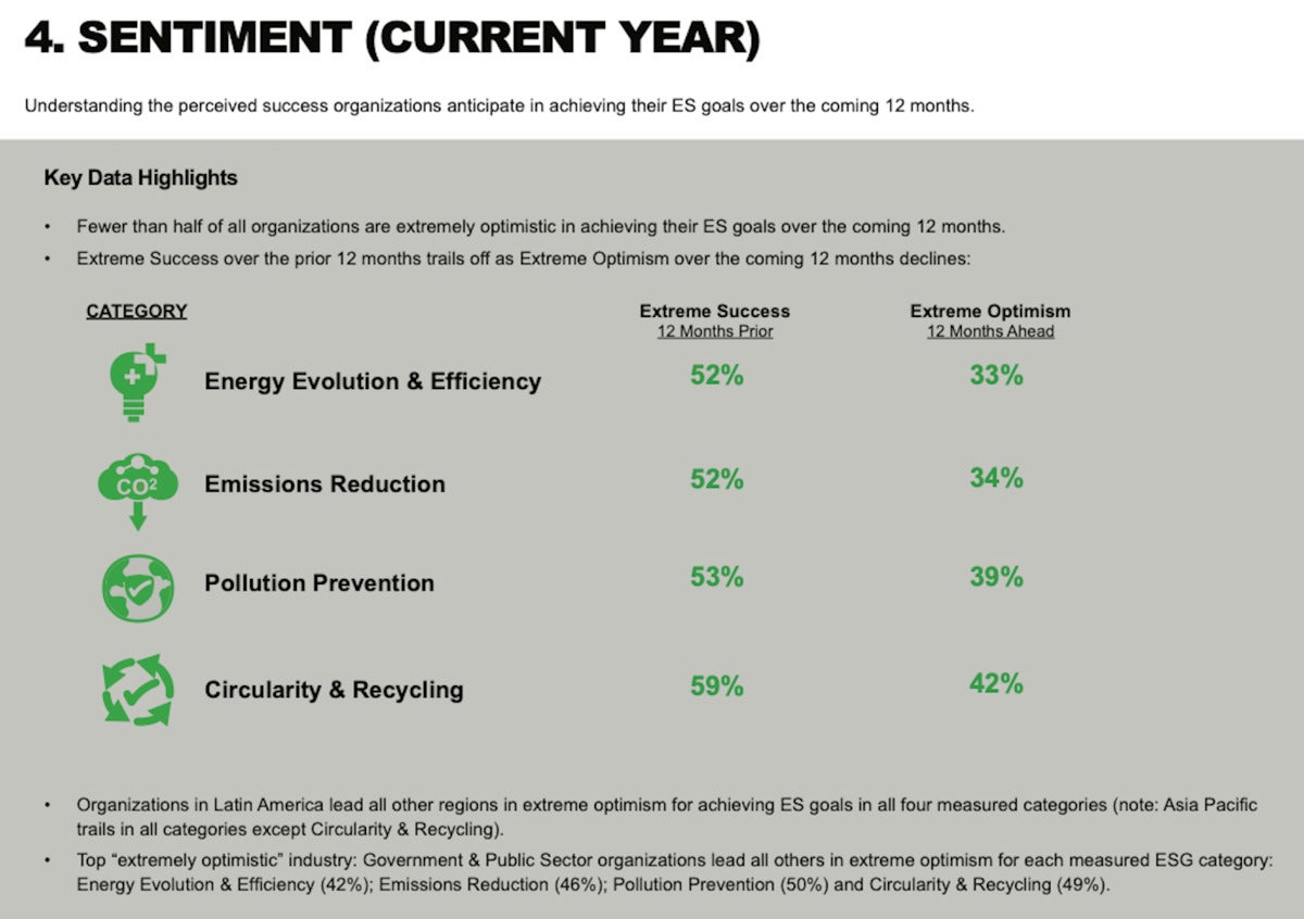 honeywell sustainability optimism graphic