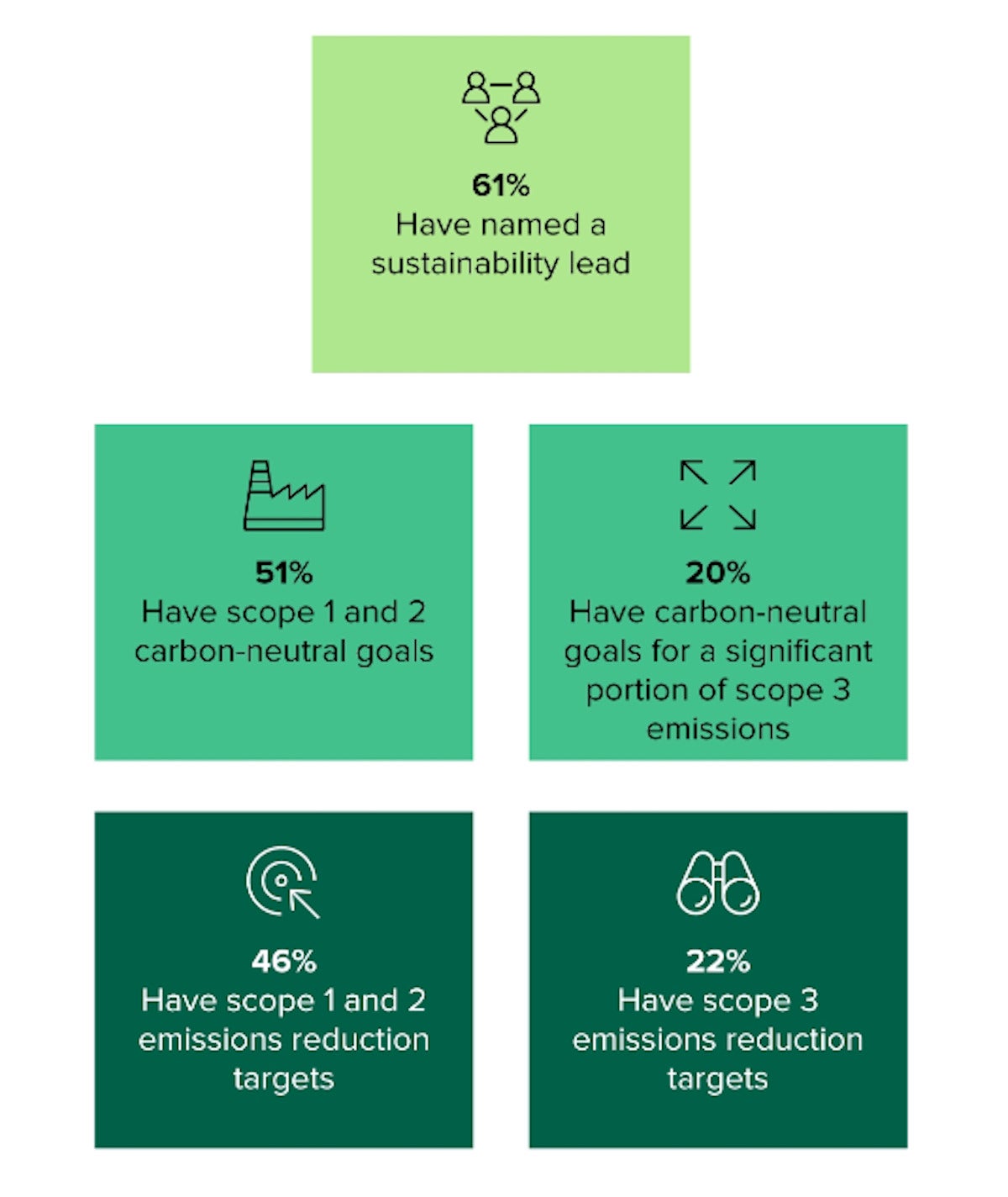 state of environmental stability in the fortune globel 200 forrester