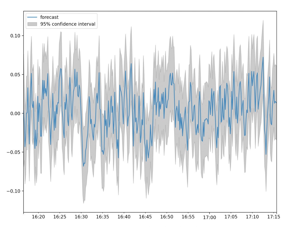 arma influxdb 04