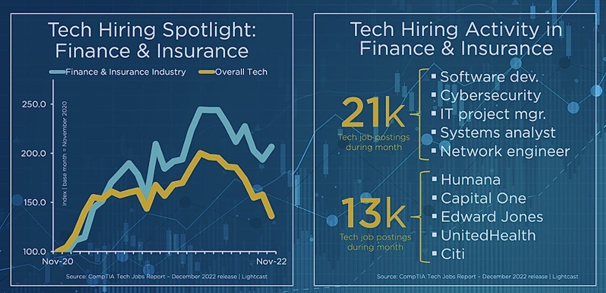 comptia big industries for tech jobs.2