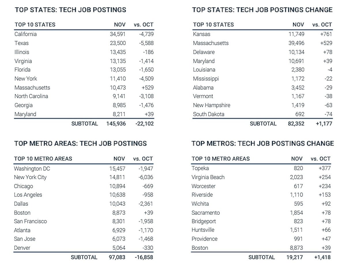 top-states-for-tech-jobs-100935137-large