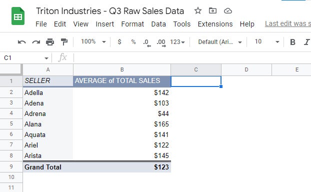 google sheets pivot tables 03 avg sales pivot table