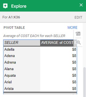 google sheets pivot tables 05b explore pane pivot table