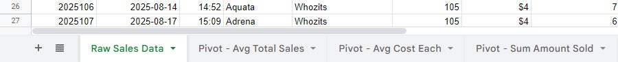 google sheets pivot tables 16 sheet tabs