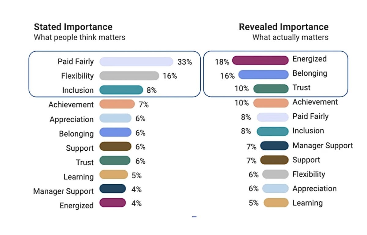indeeds workplace wellbeing report