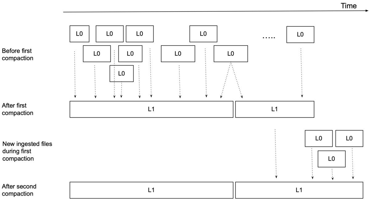 influxdb compactor 03