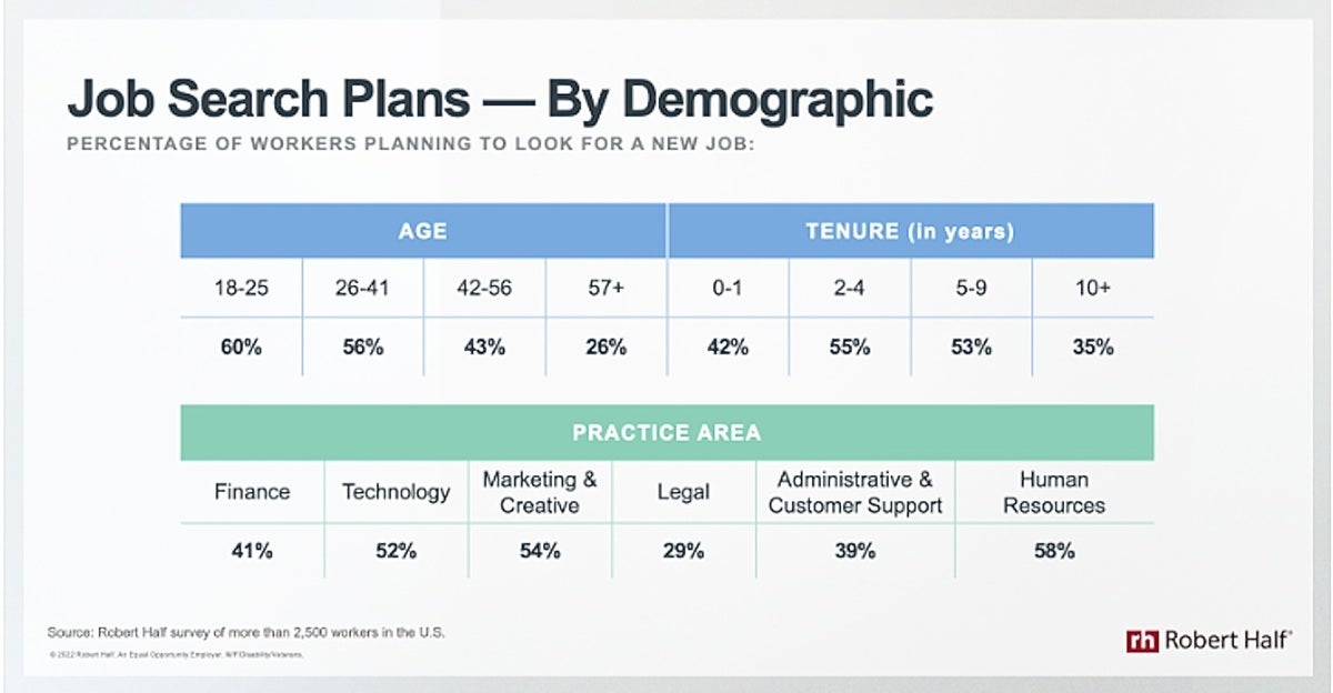 job search plans by demographic