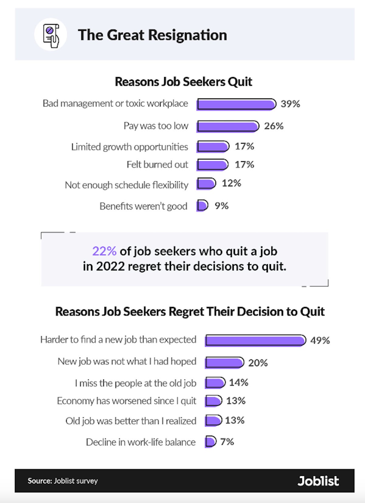 joblist why people quit