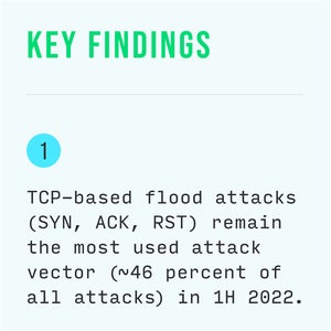 tcp floods key findings article 6 in body image 1