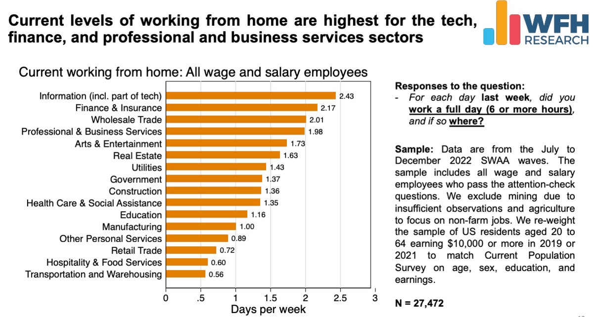 wfh research graphic