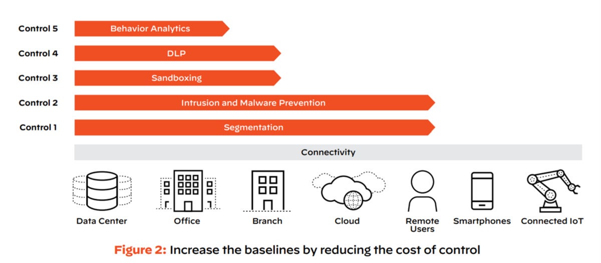 Palo Alto Networks