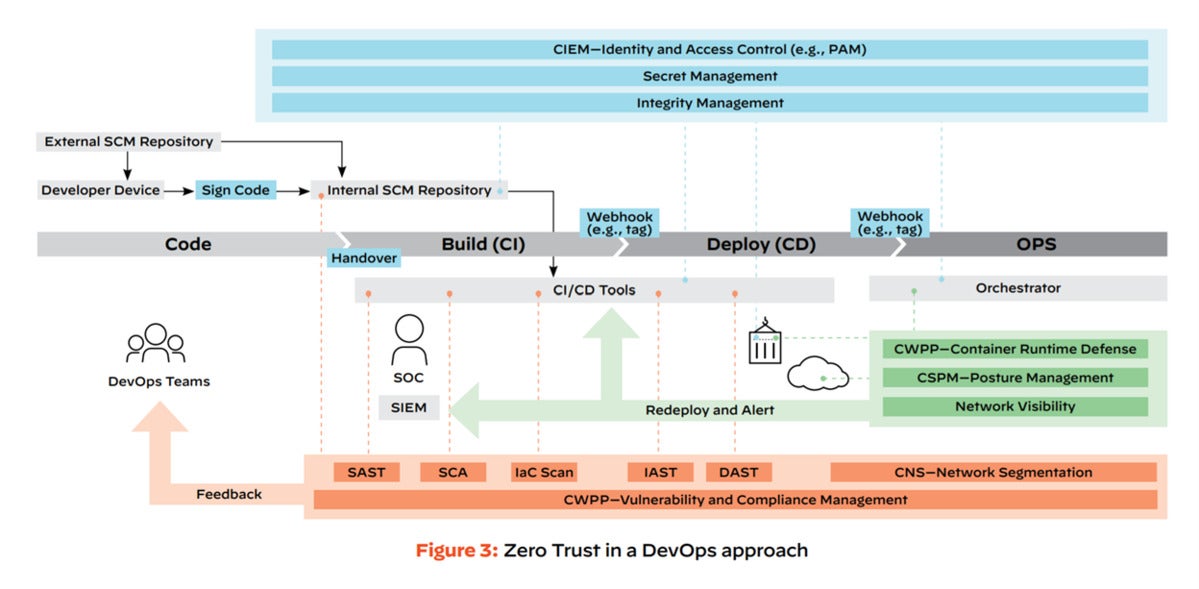 Palo Alto Networks