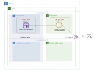 aws rds database instance running in a private subnet