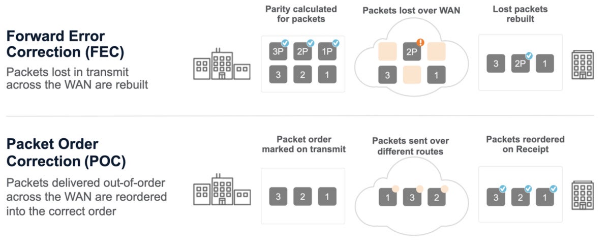 sdwan path conditioning2 1536x622