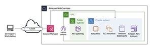 using aws sessions manager