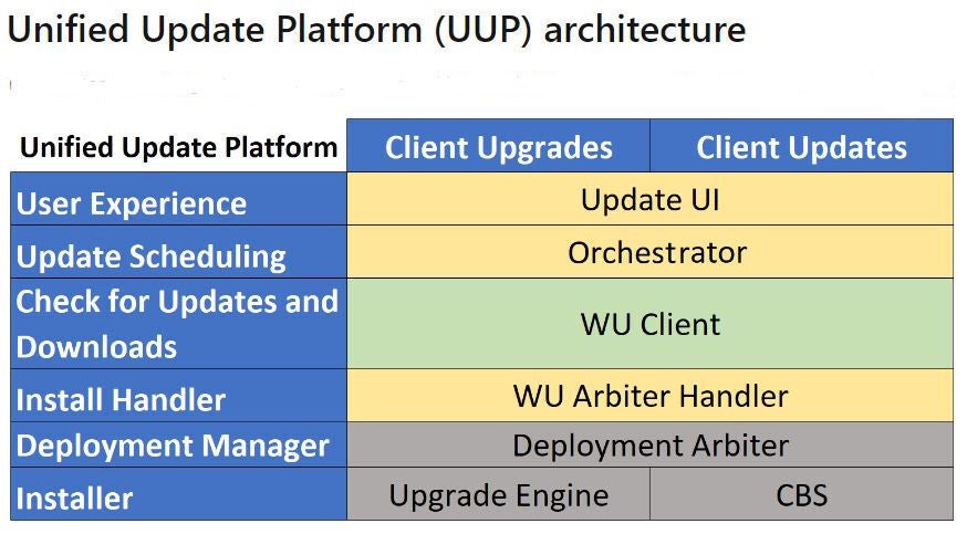 uup fig01 architecture