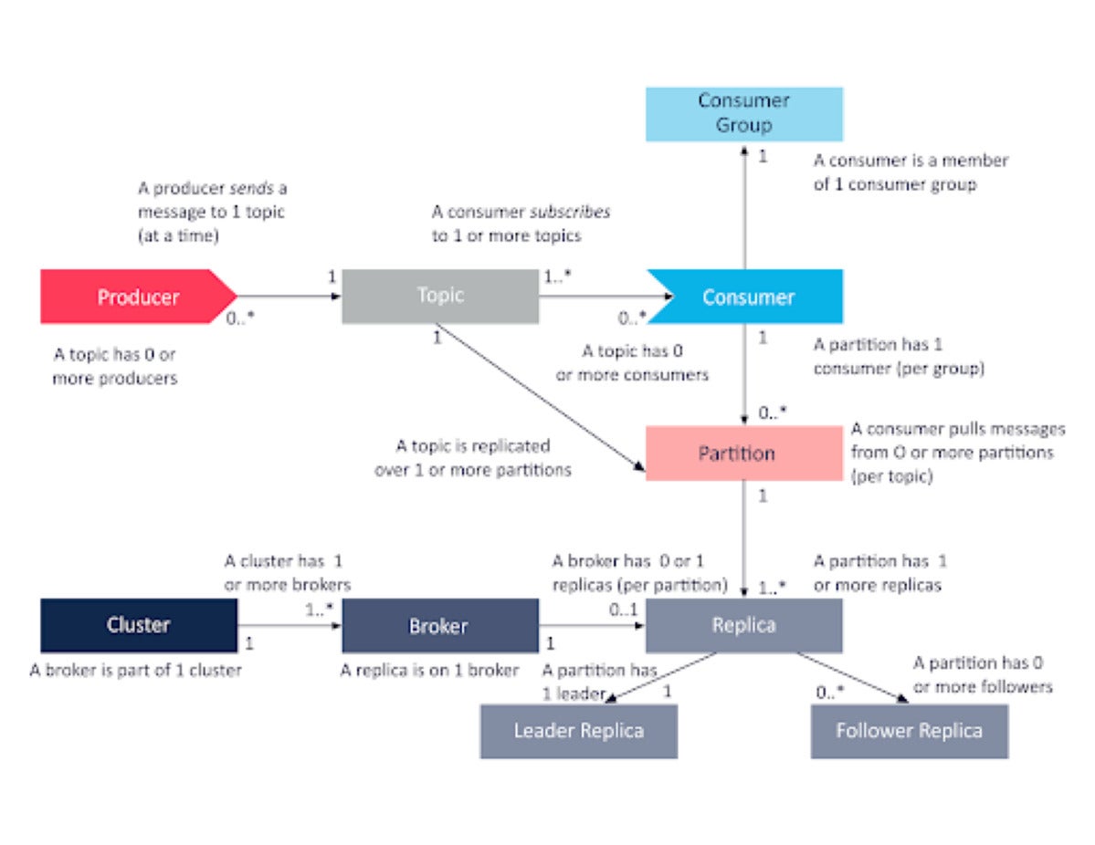 apache kafka consumer groups 07