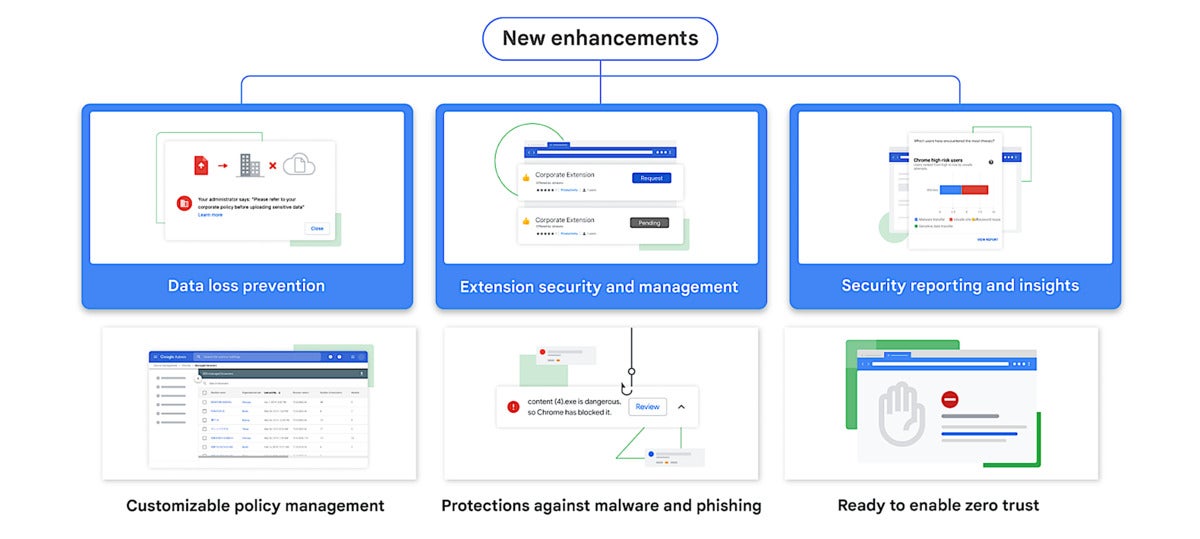 blog visual 19618 browser cbe security.max 1600x1600