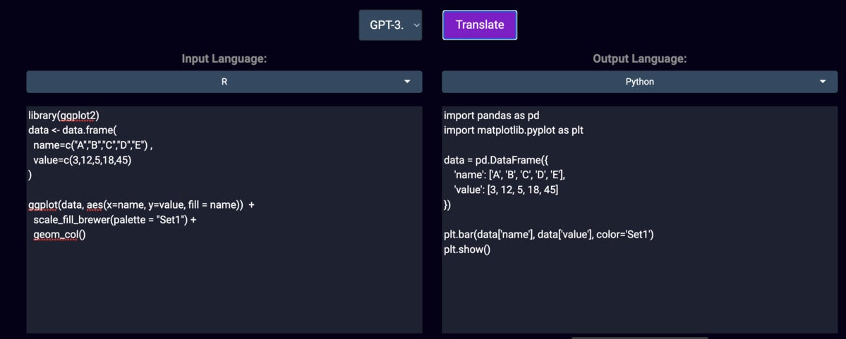 ggplot2 code is 'translated' into Python using the pandas and matplotlib libraries.