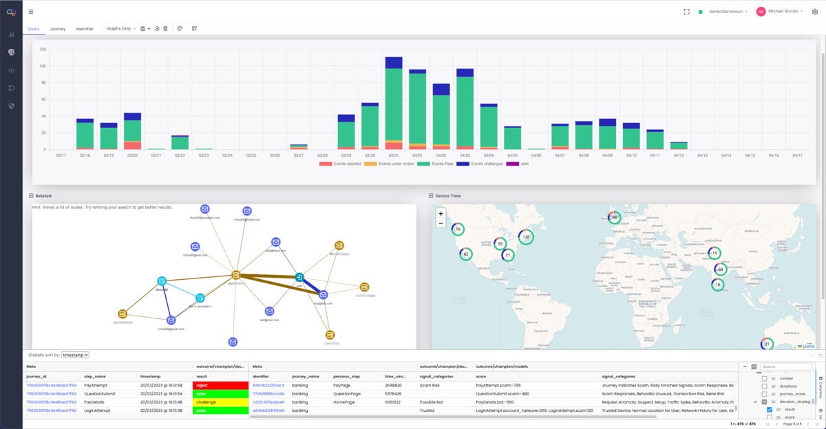 darwinium understandbehavioracrossfullcustomerjourneys