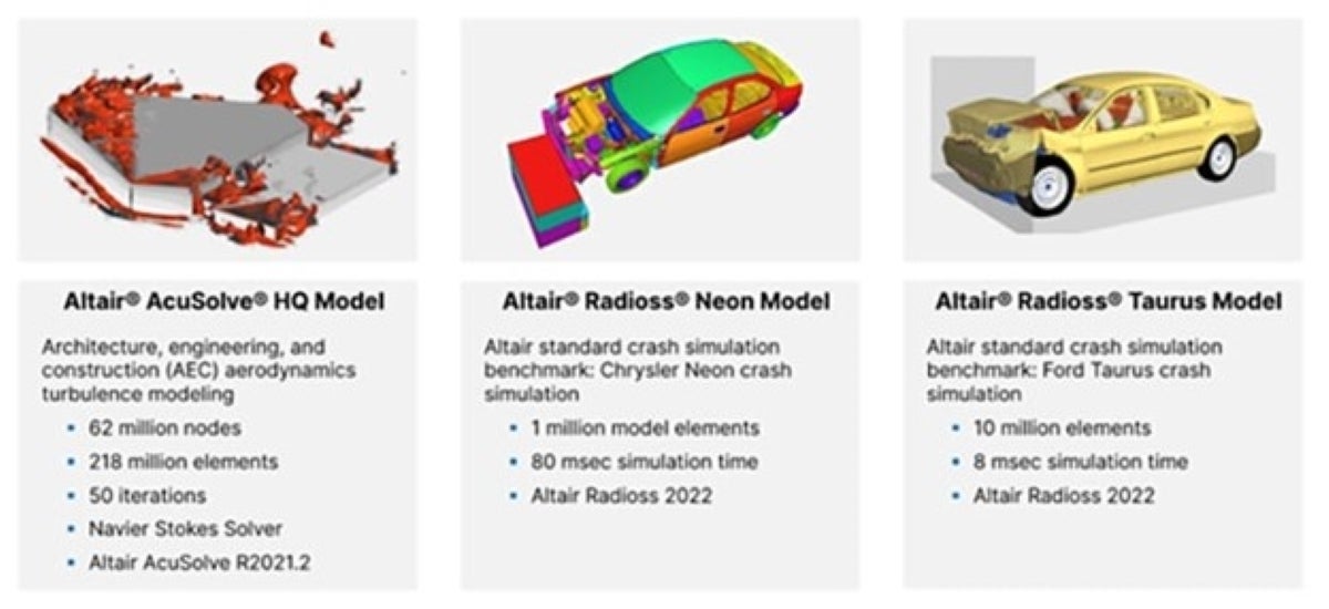 Achieving Breakthrough Performance With Altair CAE Solvers On The ...