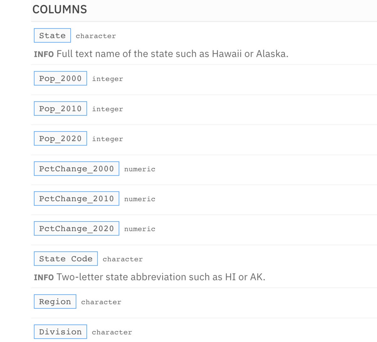 informant now includes info for State and State Code columns. Others show only data type