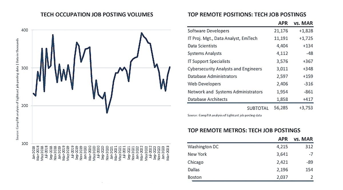 comptia graphic