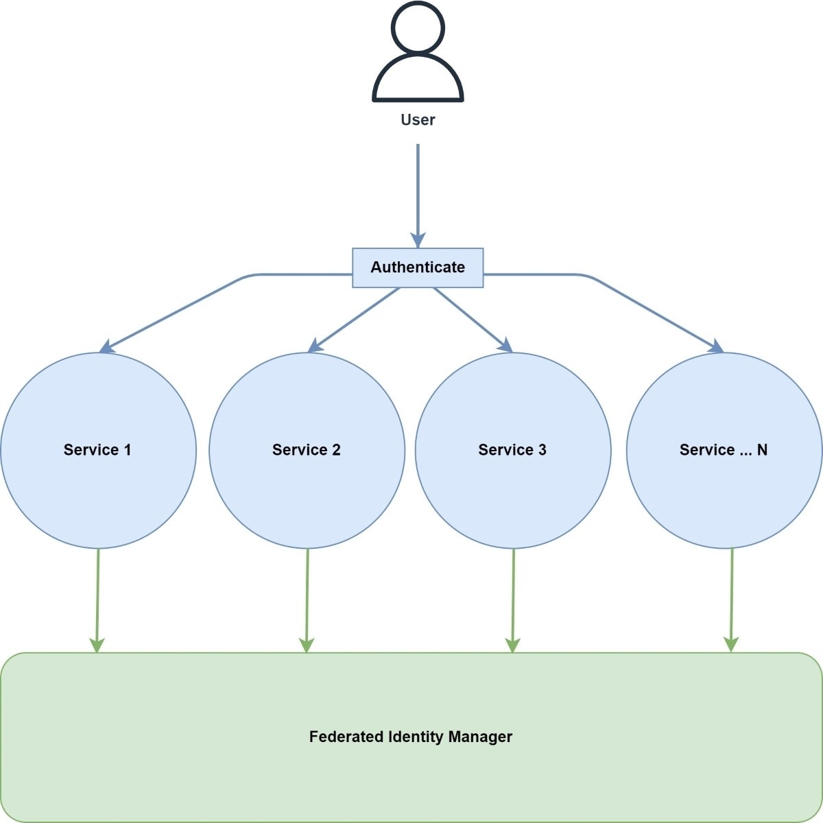 application architectural diagrams