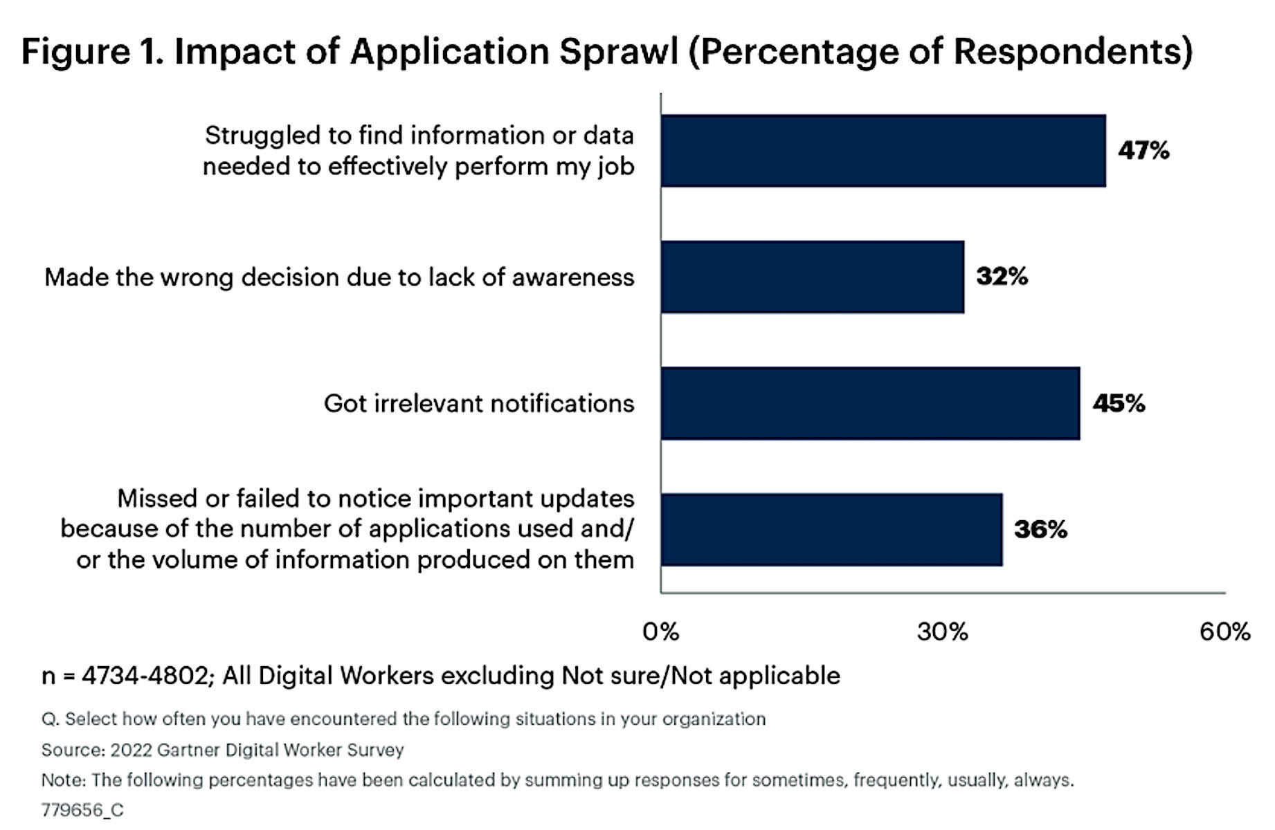 Survey: Most Workers Would Welcome Digital Monitoring To Boost ...