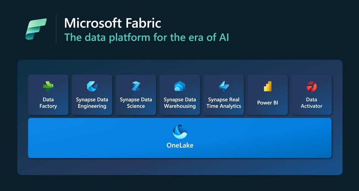 Why Microsoft is combining all its data analytics products into Fabric ...