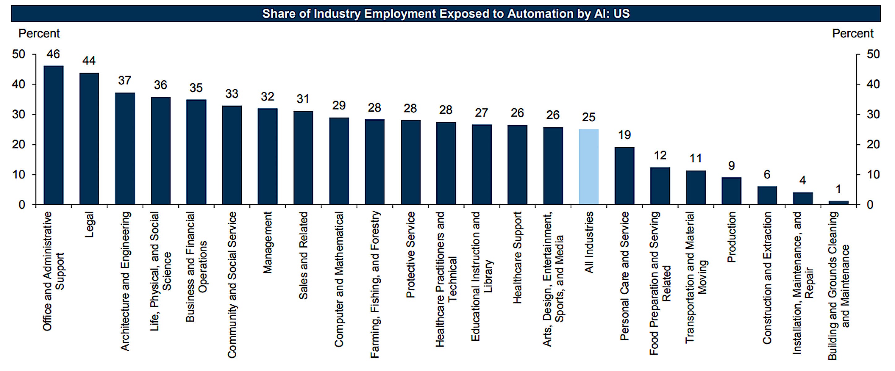 ai-will-kill-these-jobs-but-create-new-ones-too-reseller-news