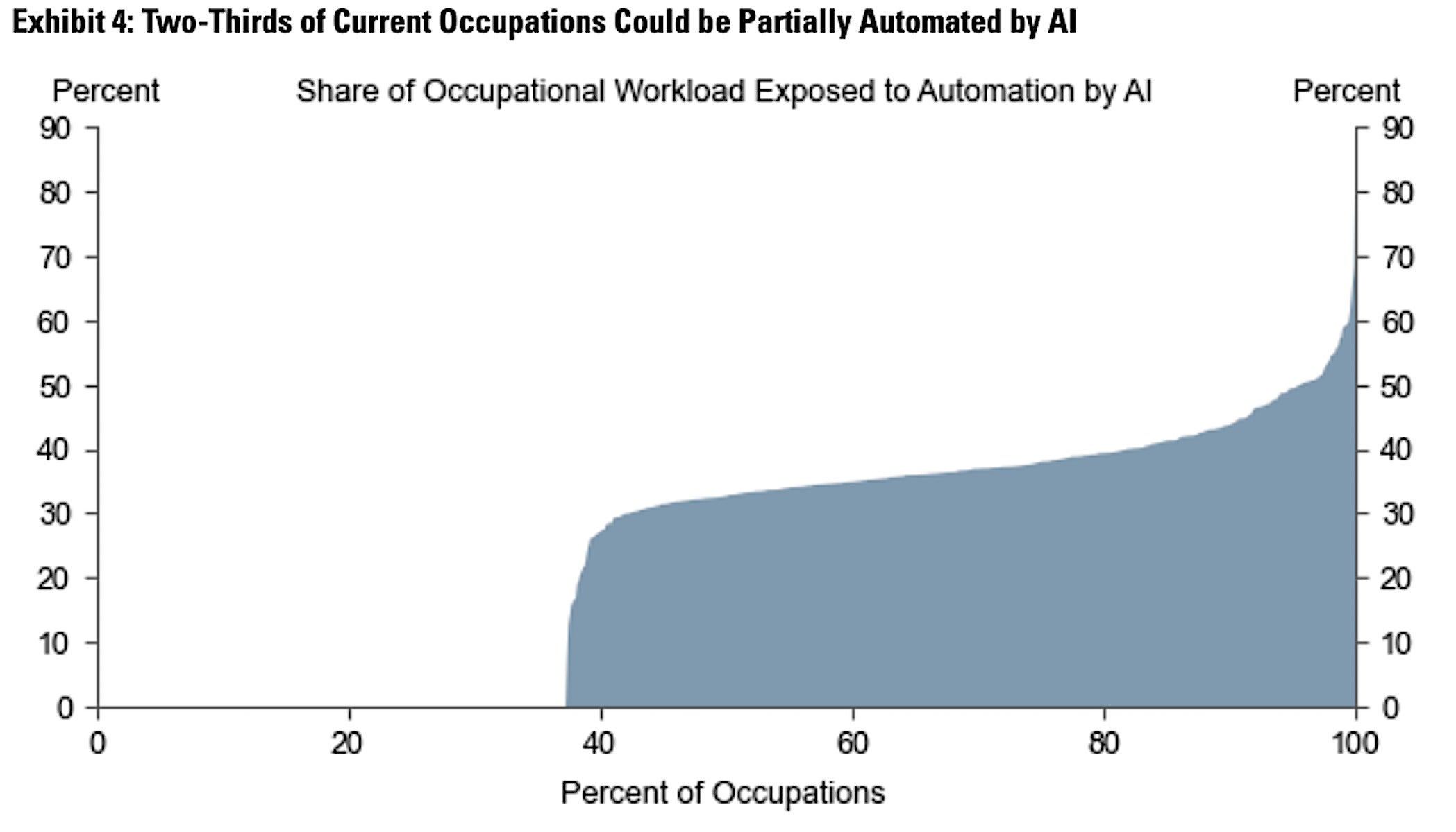 AI will kill these jobs (but create new ones, too) | Computerworld