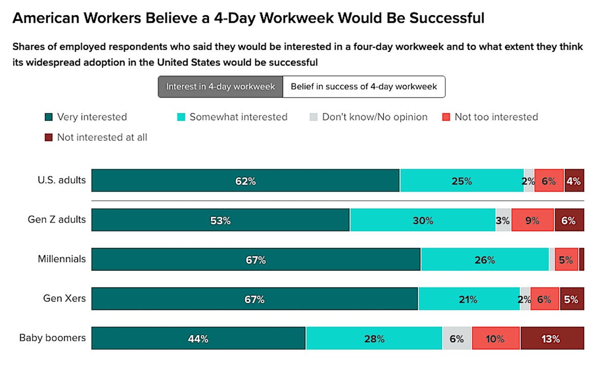 morning consult graphic